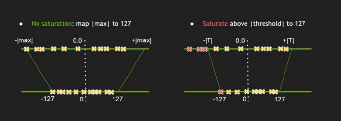 INT8量化