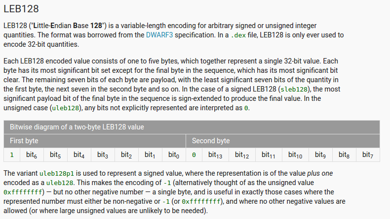 .dex-file-type-leb128