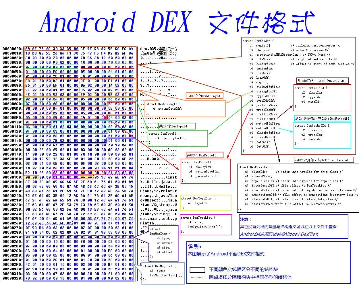 Что за файл classes dex